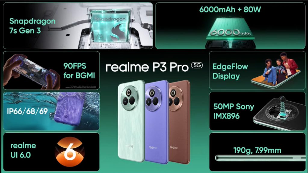 Best Phone Under 25000 in India 2025